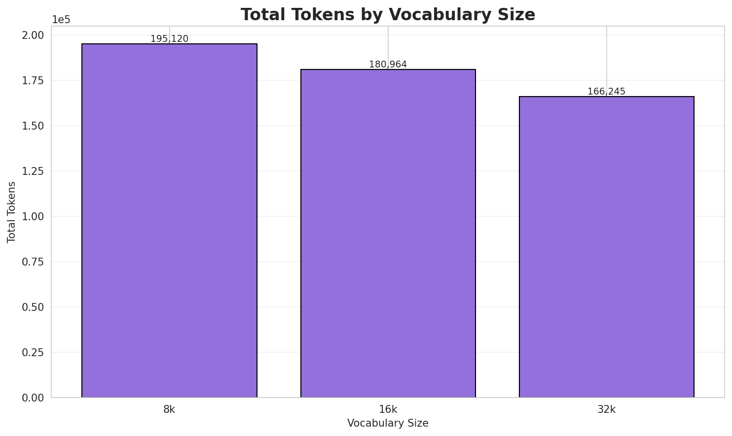 Total Tokens